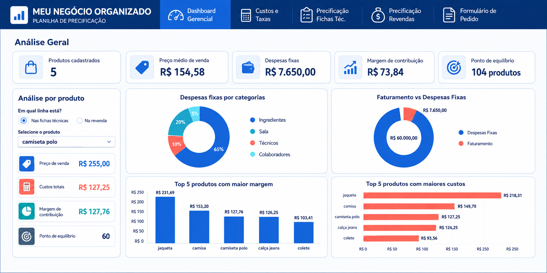 Dashboard gerencial da planilha com indicadores e gráficos
